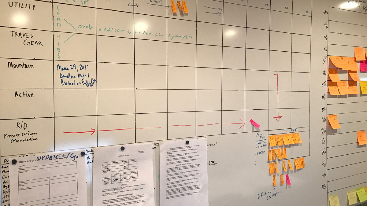 Product Categories - Almost